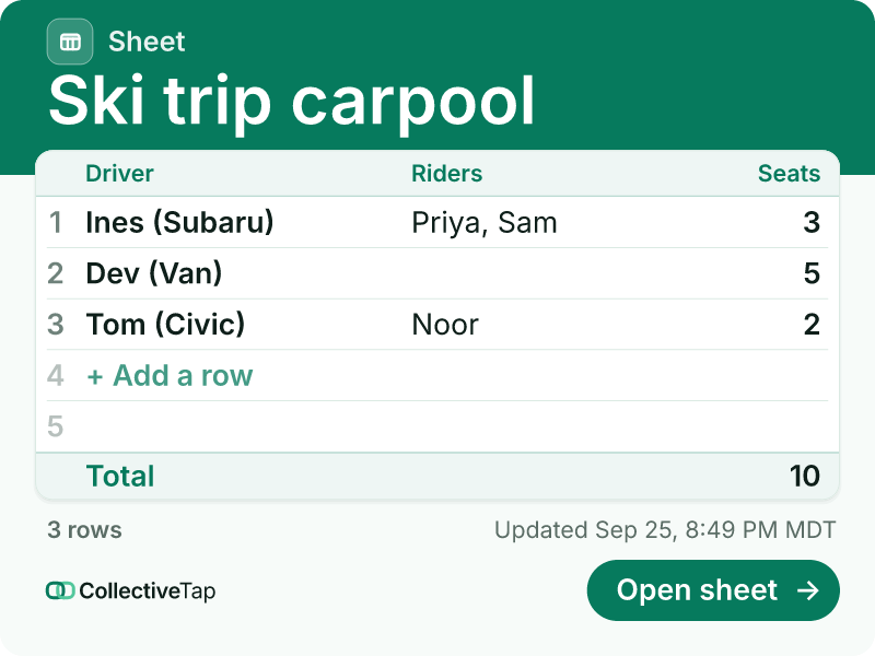 Chat preview card of a CollectiveTap Sheet link: ski trip carpool, 4 rows