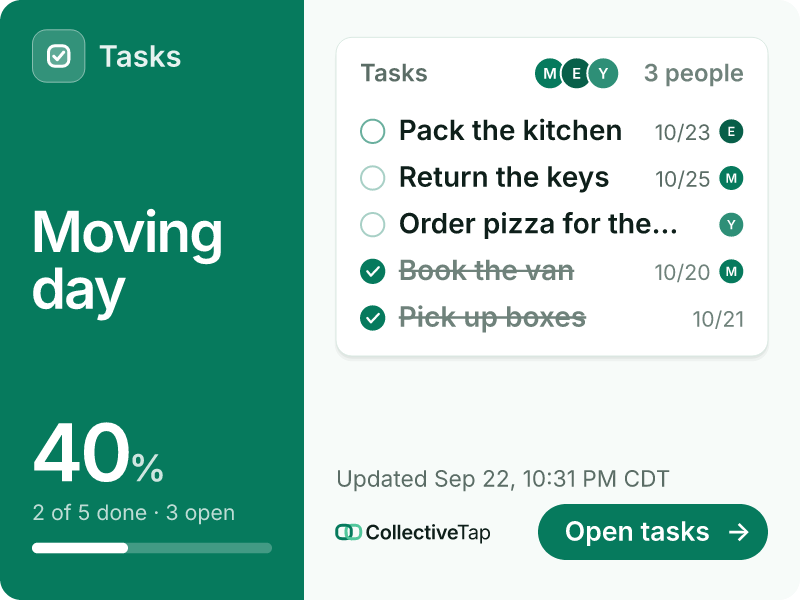 The Task link shared again later: its card now shows 3 open and 2 done